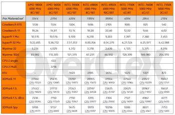 comparatif-CPU